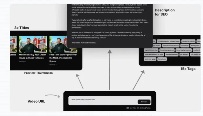 YouTube Title Description Tags Generator With Ai