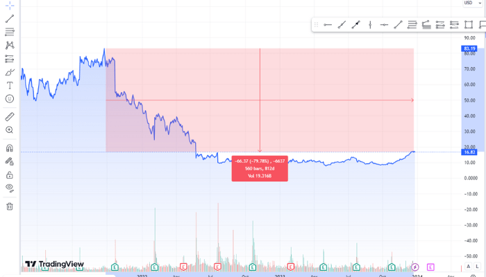 A Golden Opportunity to Buy the Best AI Stock