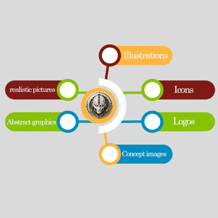 Visme AI Image Generator