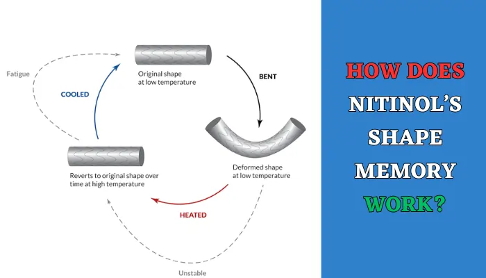 How Does Nitinol’s Shape Memory Work