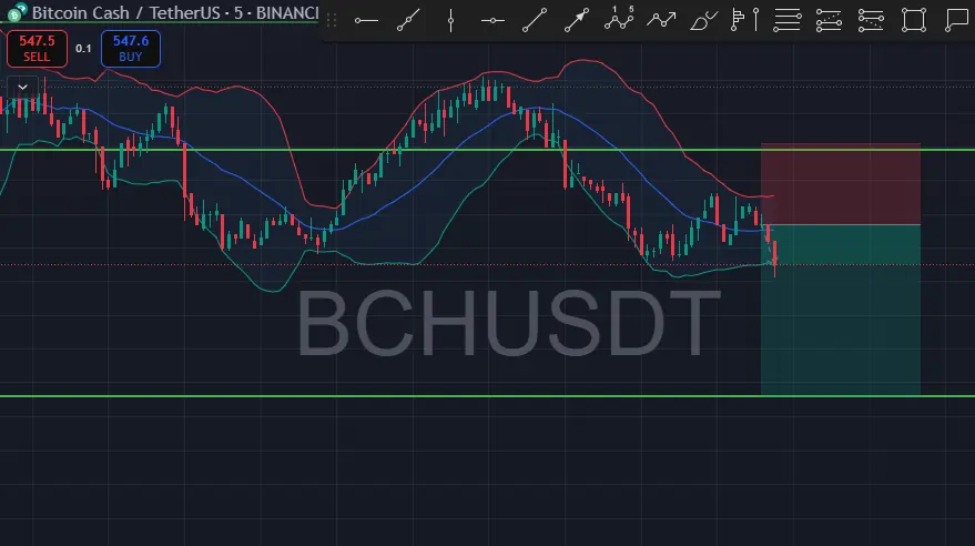Best Bitcoin Cash Entry Point Today – Buy & Sell Levels 8/31/2025
