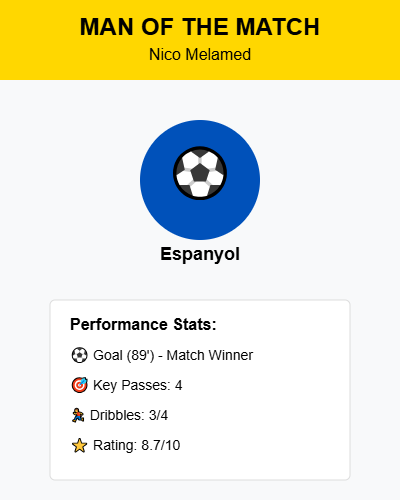 Espanyol 3-2 Mallorca Match Player Spotlight